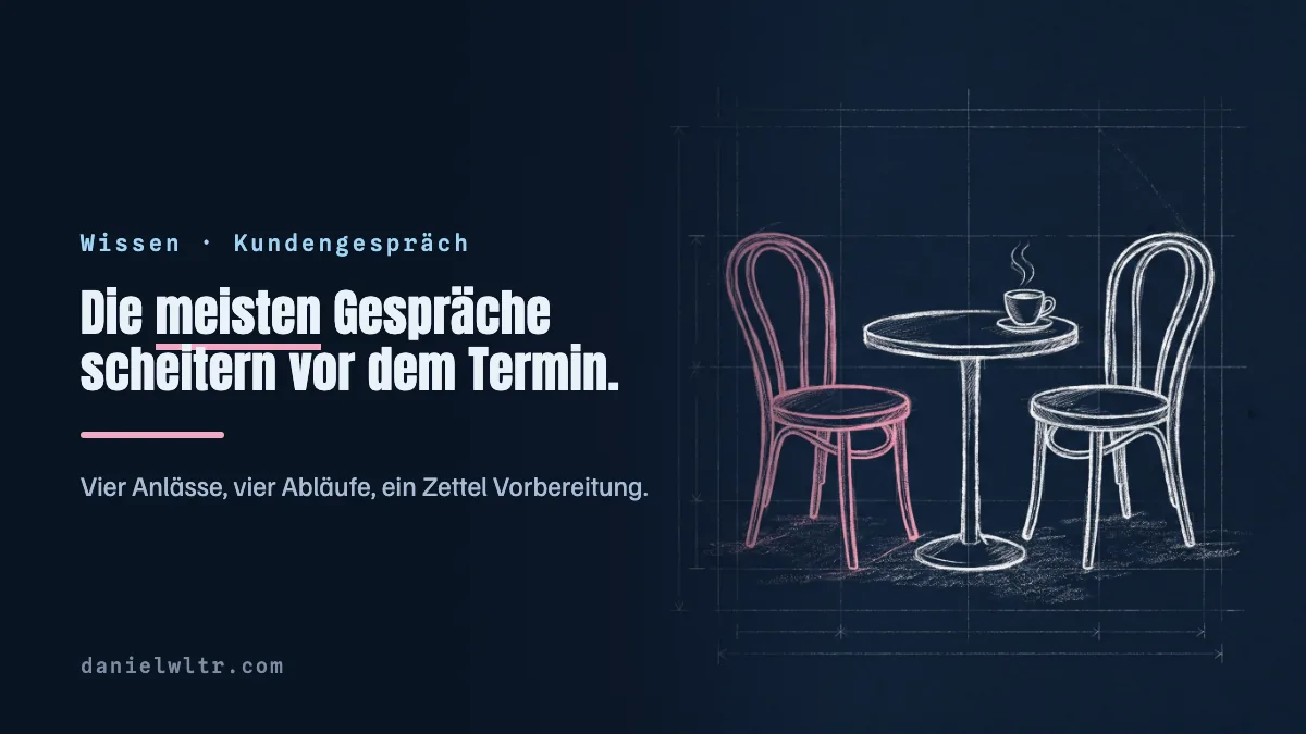 Kundengespräch führen: Vorbereitung, Ablauf und Fragen