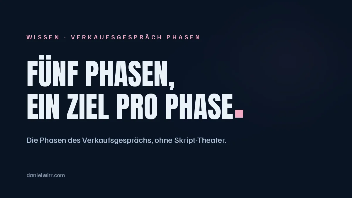 Die Phasen des Verkaufsgesprächs, ohne Skript-Theater