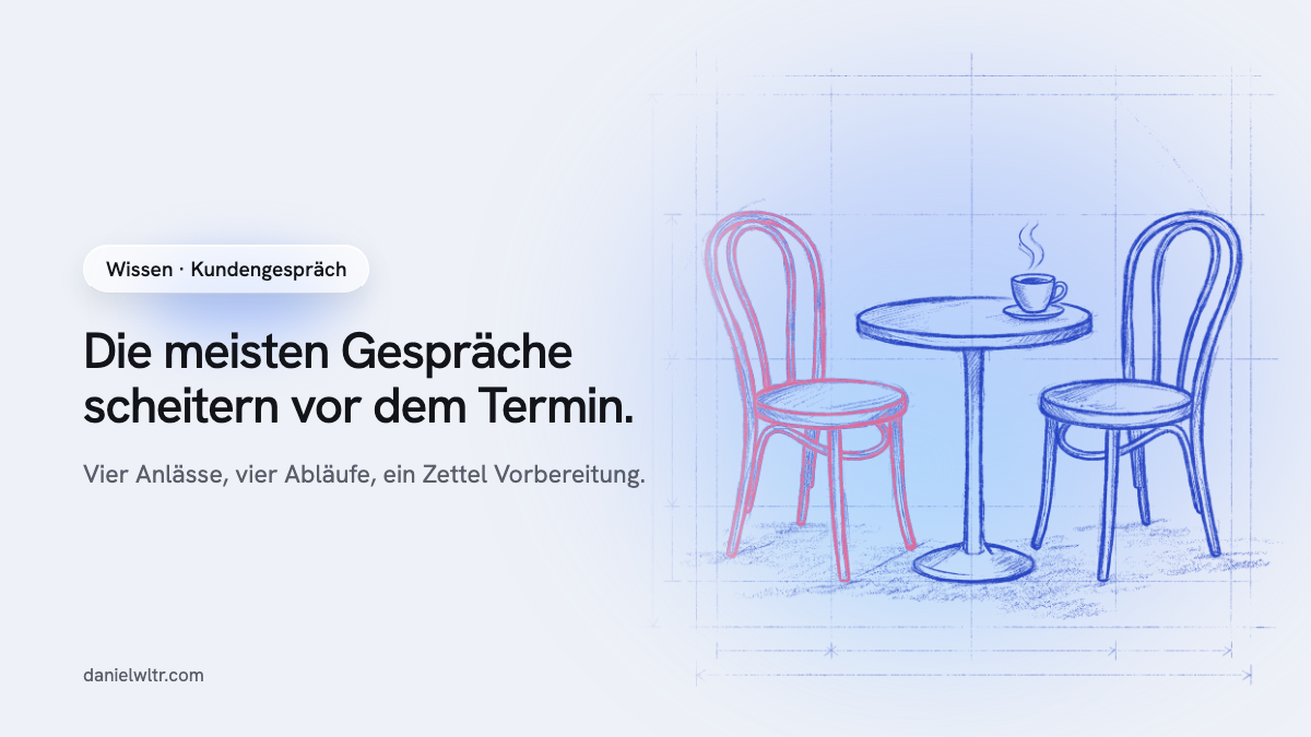 Kundengespräch führen: Vorbereitung, Ablauf und Fragen